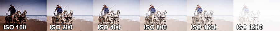 Wat is ISO - Voorbeeld