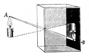 Wat is een camera obscura